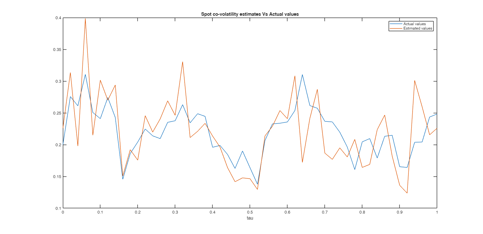 Click here for the graphical output of this example (link to Ro.S.A. website).